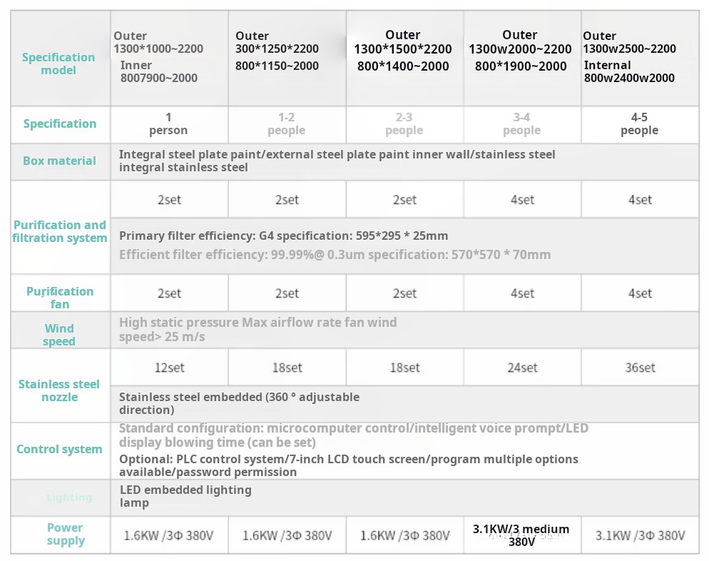 Air shower room specifications Air shower room specifications