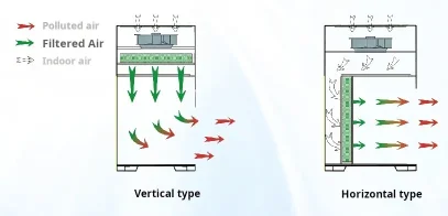 How Cleanbench Works