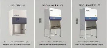 Three Types of Biosafety Cabinets