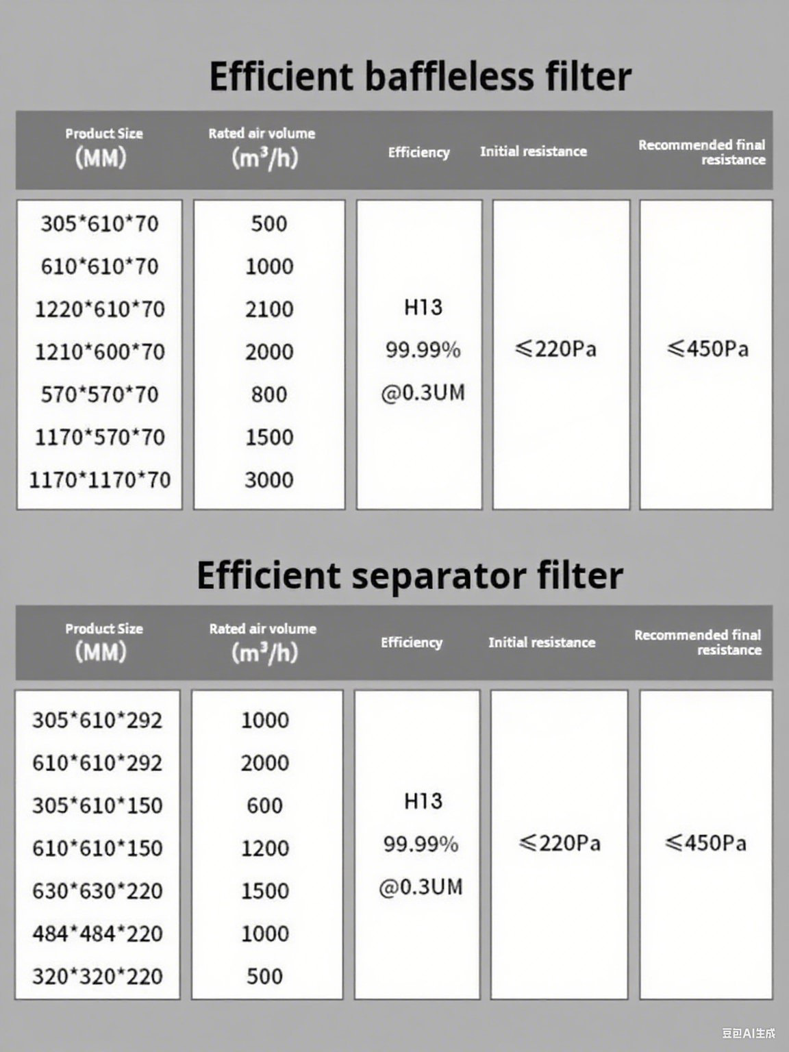 Air filter Size