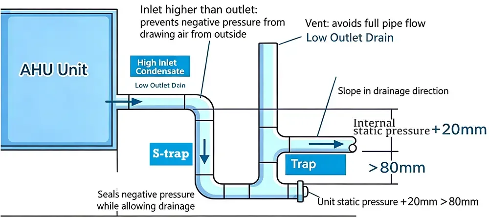 Negative pressure unit- high inlet water, low outlet water.webp