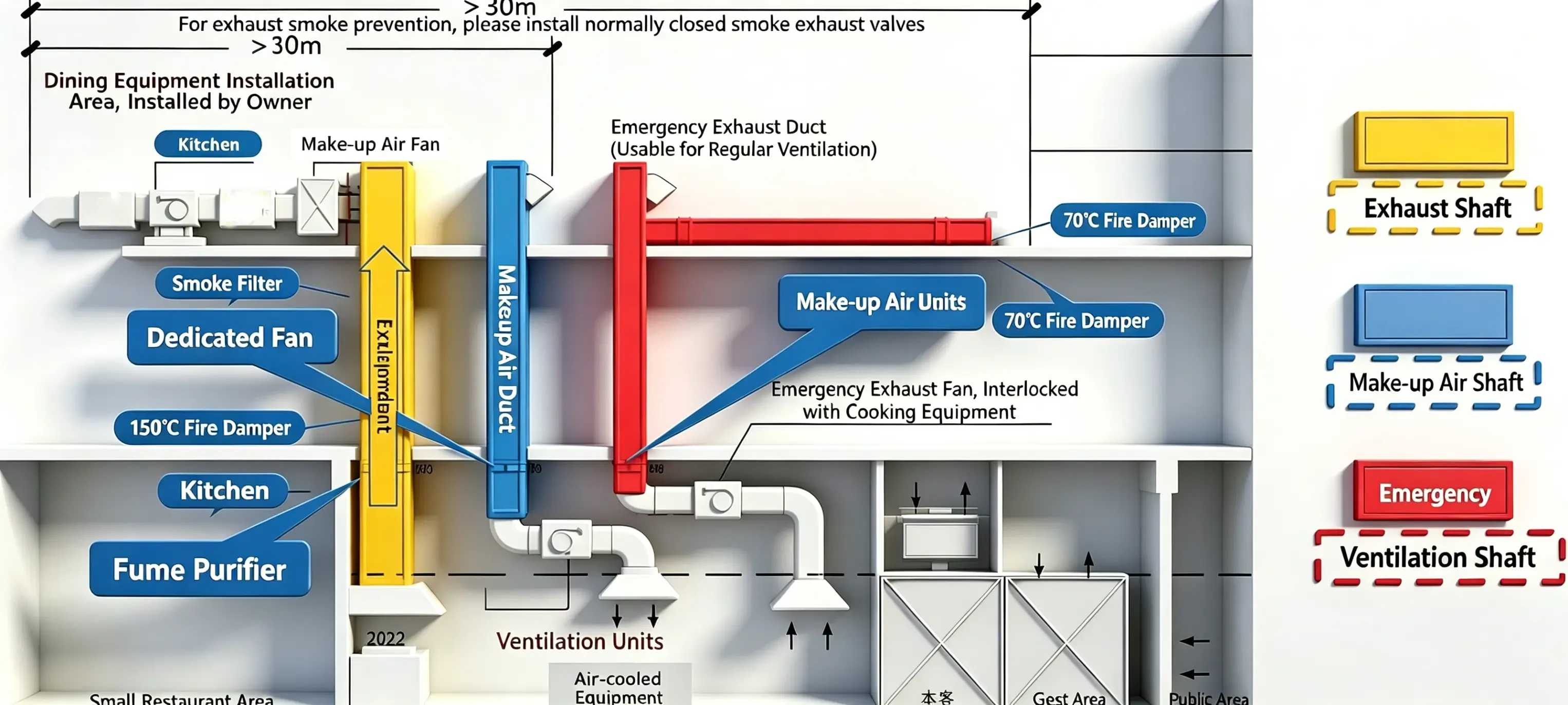 HVAC duct damper system diagram
